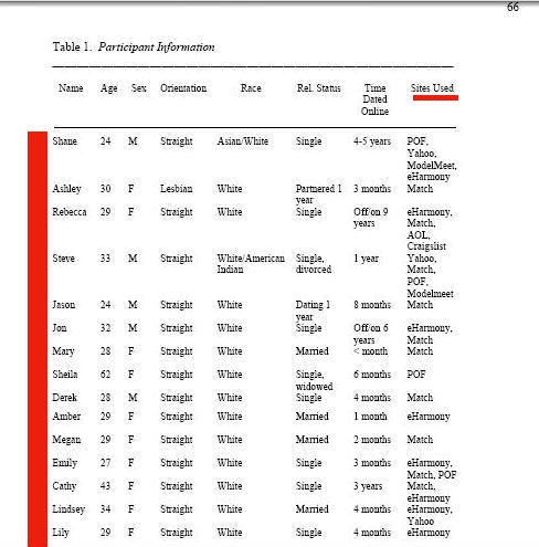dating profile name generator